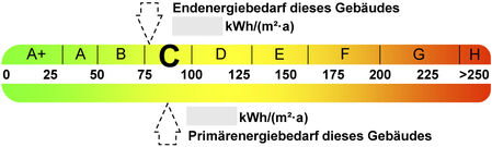 Energieausweis_Skala