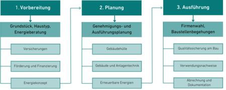 Grafik Energieeffizienz