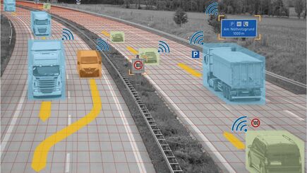 Abb.: Schematisches Szenario zum Einsatz von intelligenten Verkehrssystemen
