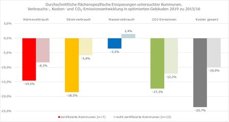 Auswertung Einsparungen Kom.EMS