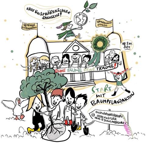 Cartoon Ohne Bäume keine Träume, erste Biosphärenschule Gemeinde Hohendubrau