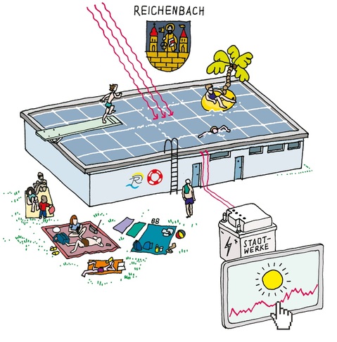 Cartoon beheiztes Schwimmbad mit Solarenergie in der Stadt Reichenbach