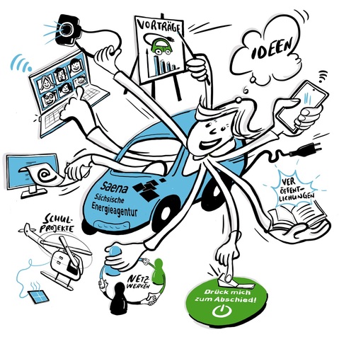 Cartoon Sächsische Energieagentur mit ihren Aufgaben und Netzwerken, eine Multitask-Krake