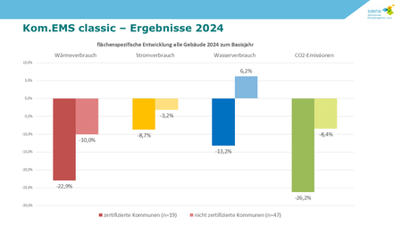 Infografik zu Einsparungen im KEM