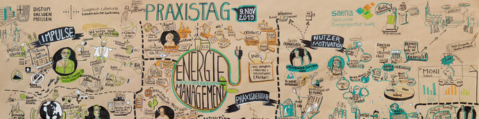 Graphic Recording zum Praxistag Energiemanagement für Kirchgemeinden 2019