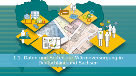 Video abspielen
