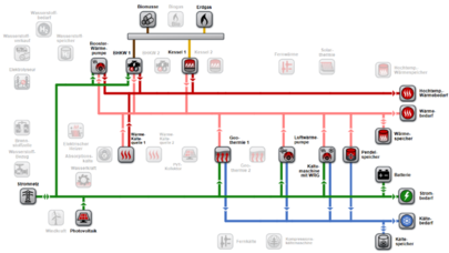 Simulation Energiesysteme